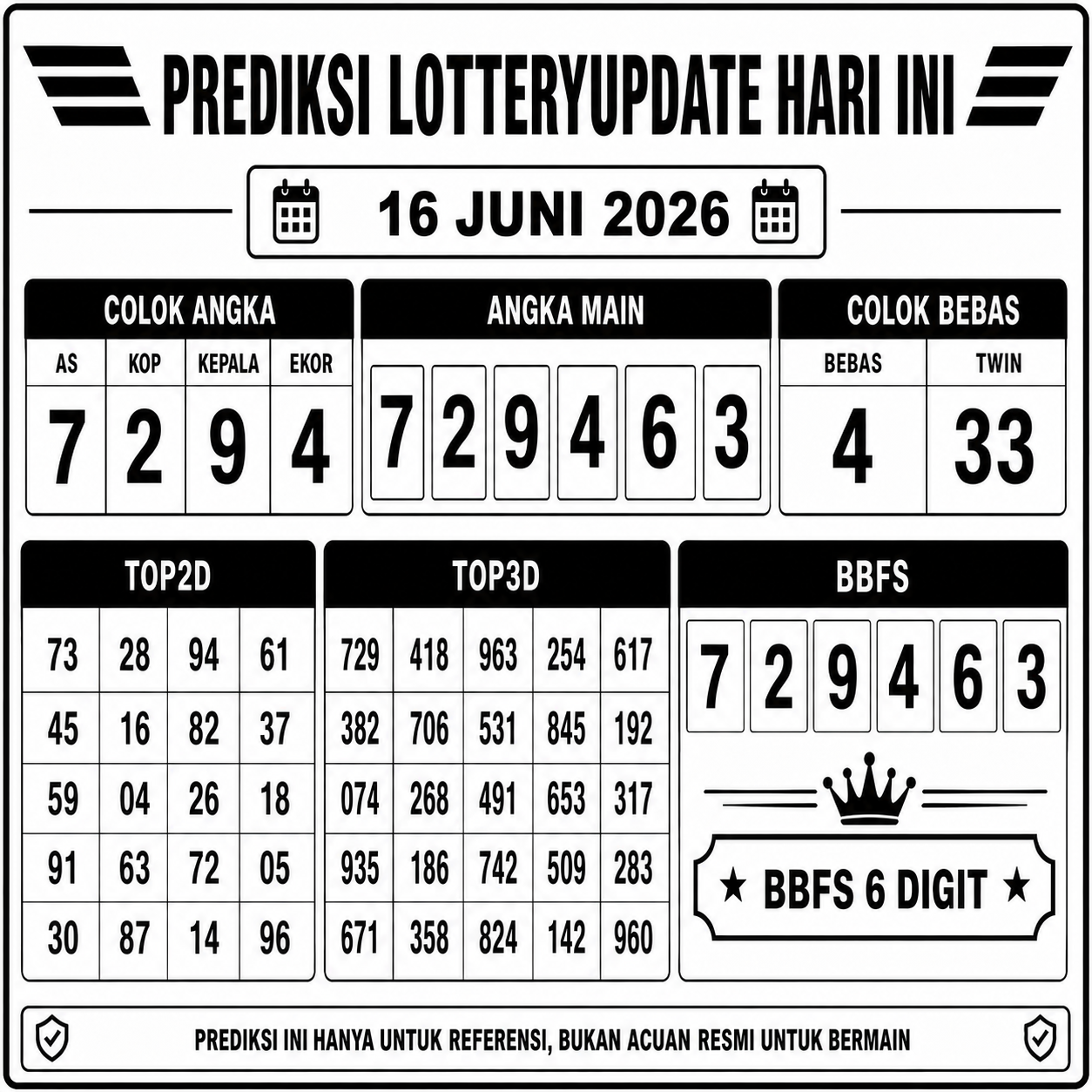 Prediksi Jitu
