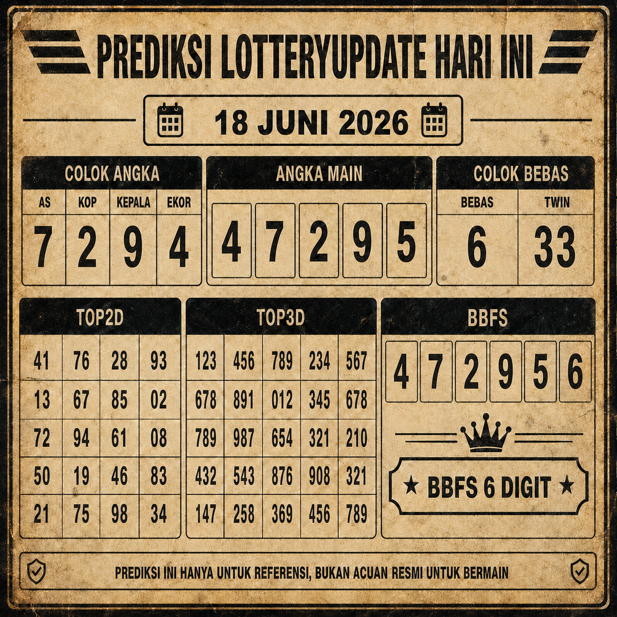 Prediksi Togel