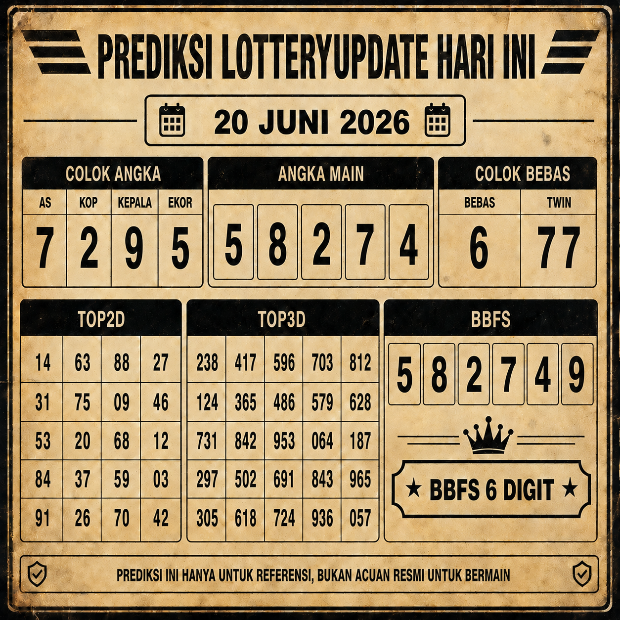 Prediksi Jitu
