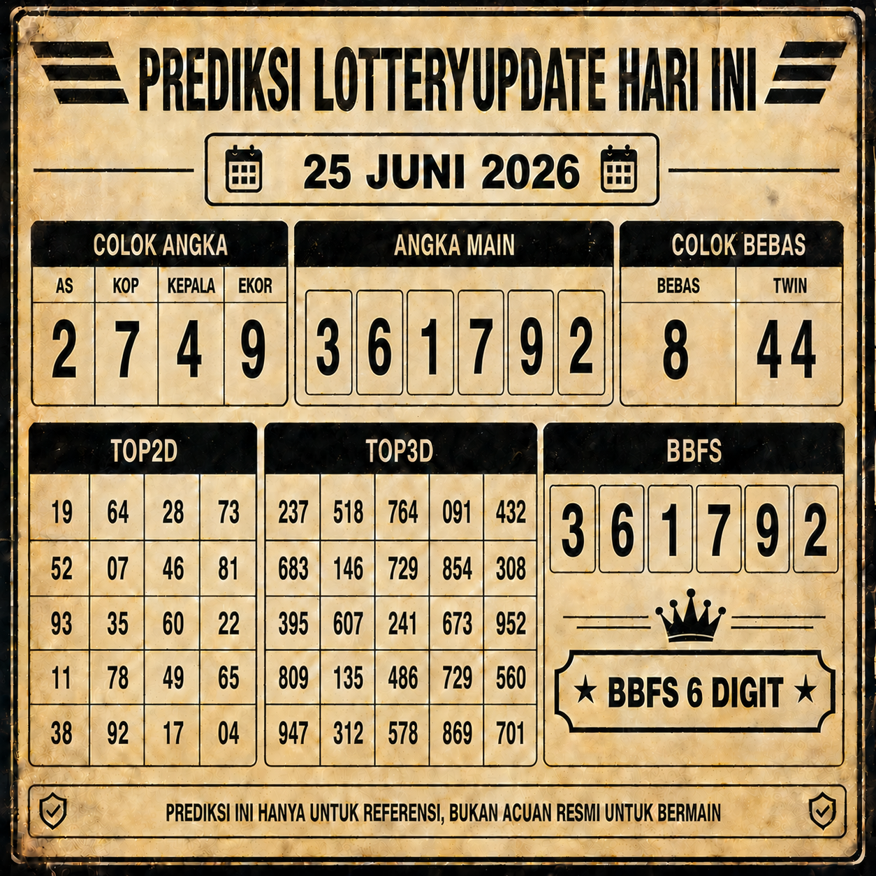 Prediksi Togel