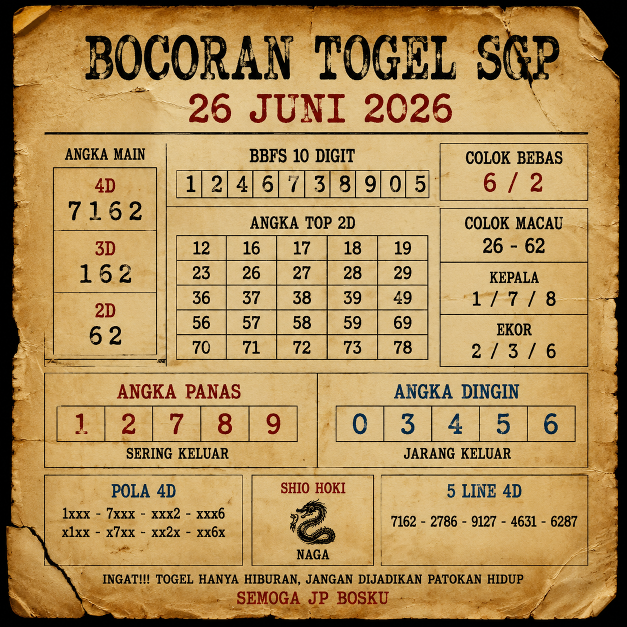 Prediksi Togel
