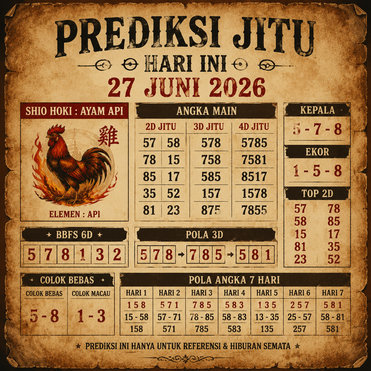 Prediksi Togel