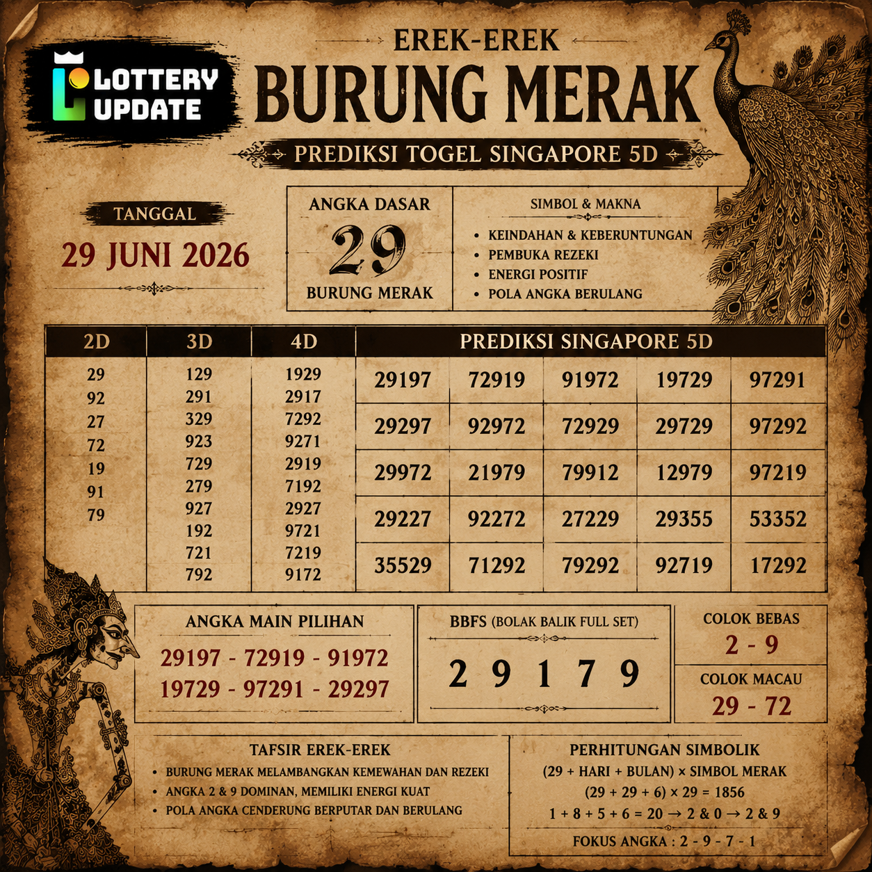 Prediksi Togel