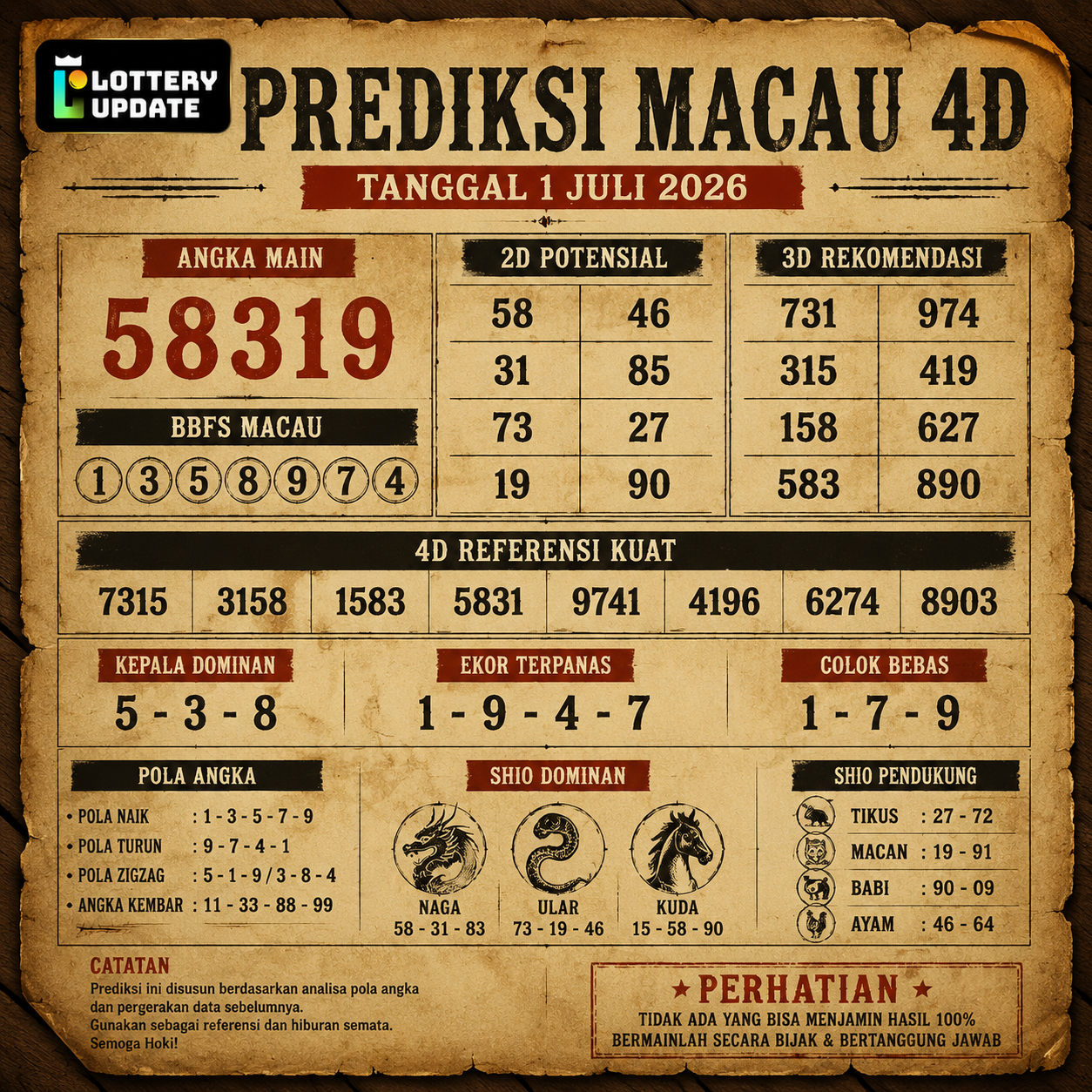 Prediksi Togel