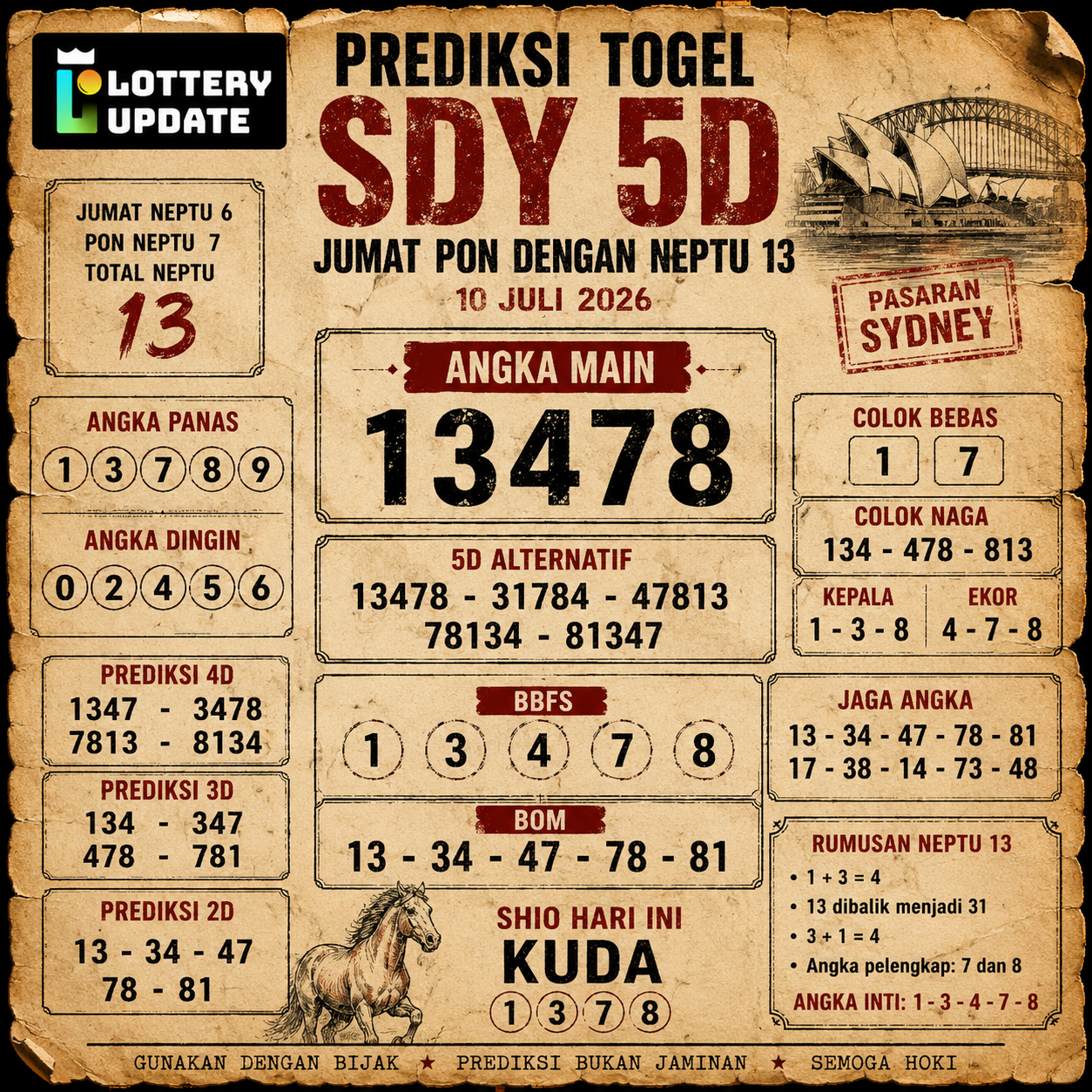 Prediksi Togel