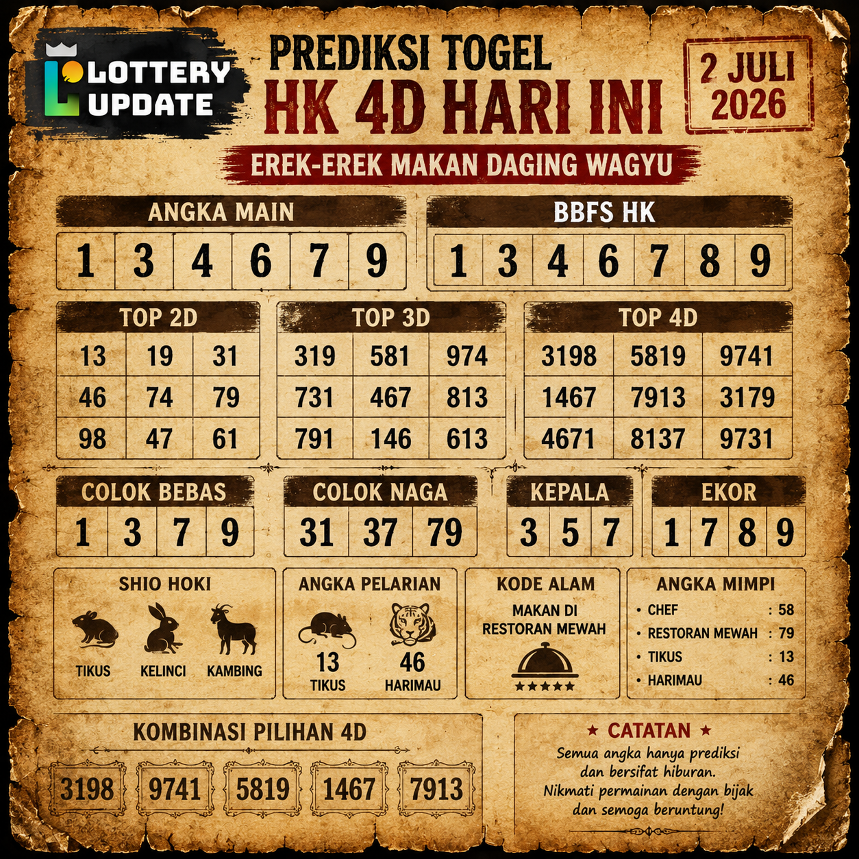 Prediksi Togel