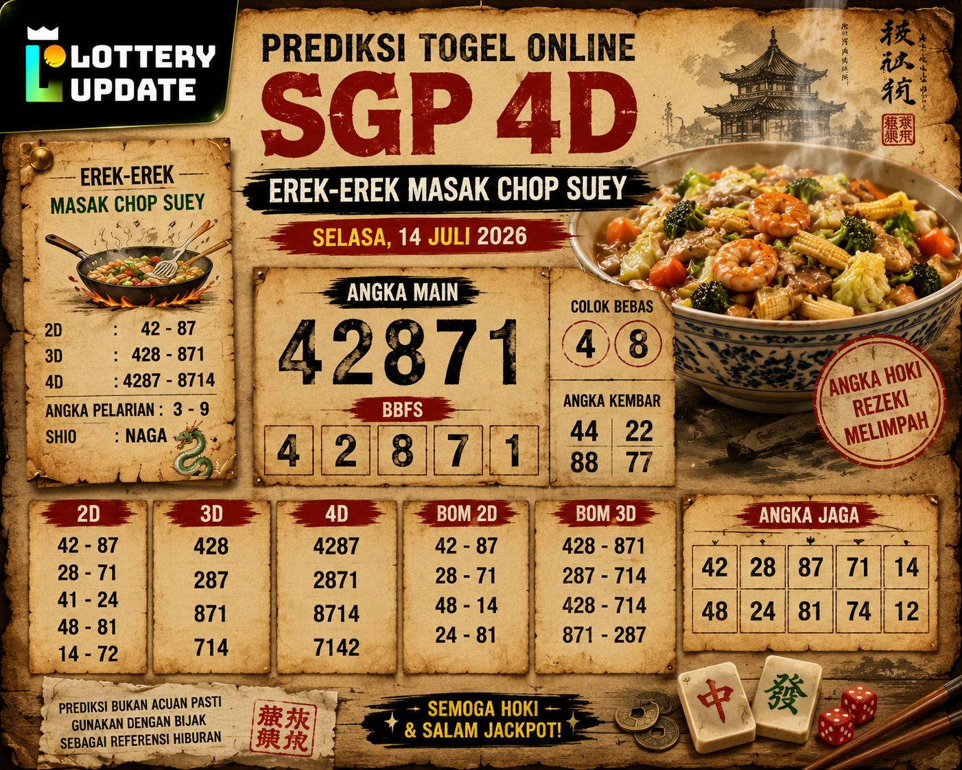 Prediksi Togel