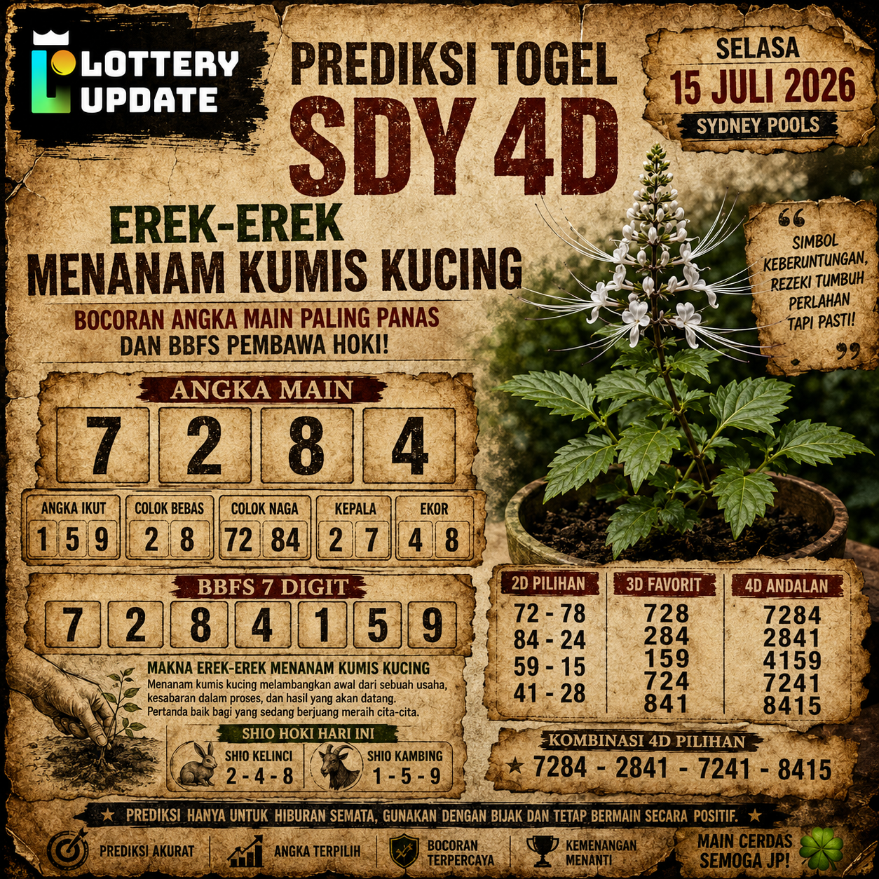 Prediksi Togel