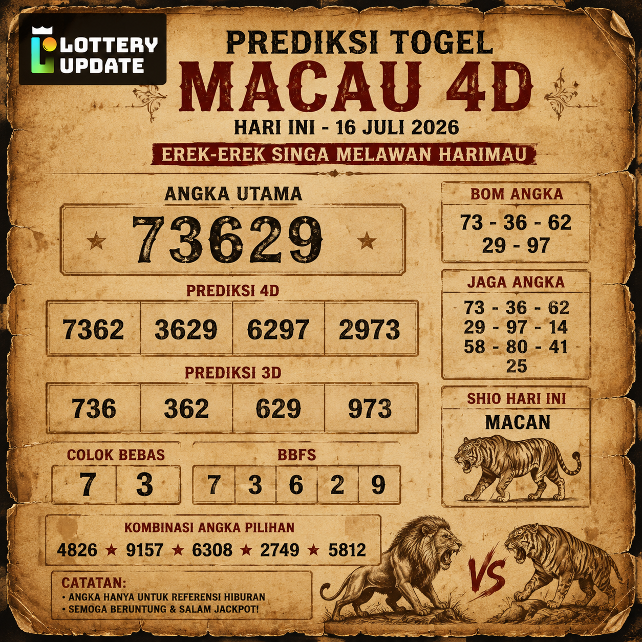 Prediksi Togel