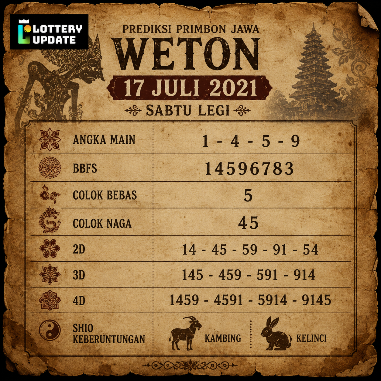Prediksi Togel