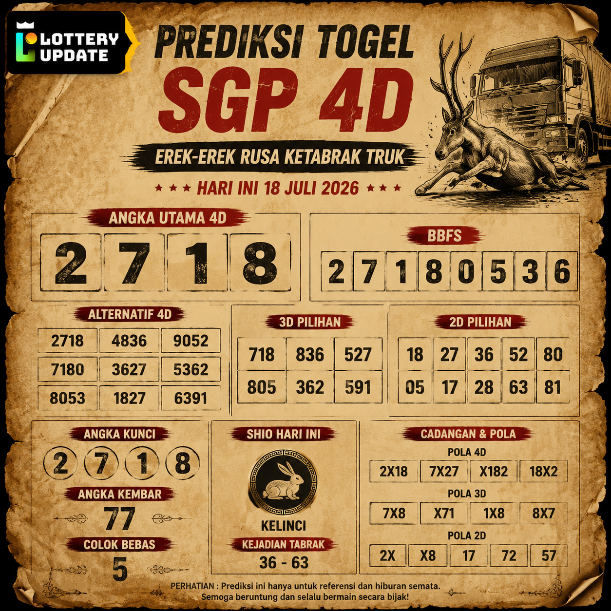 Prediksi Togel