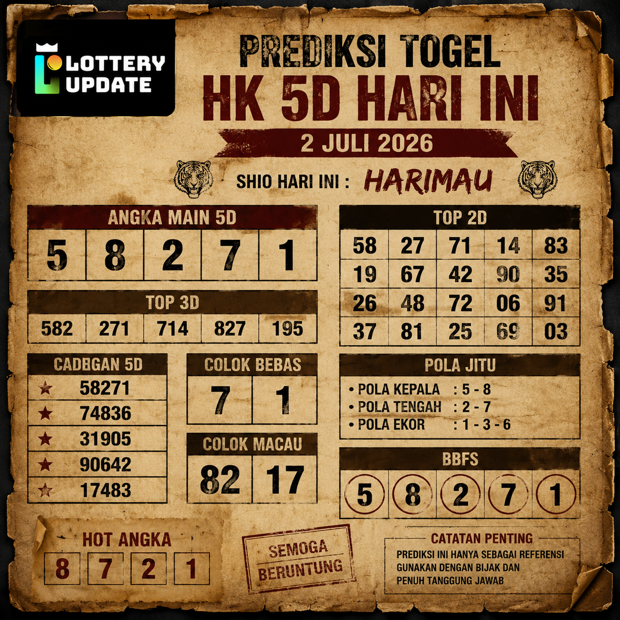 Prediksi Togel