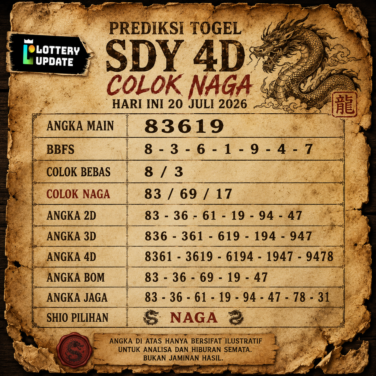 Prediksi Togel