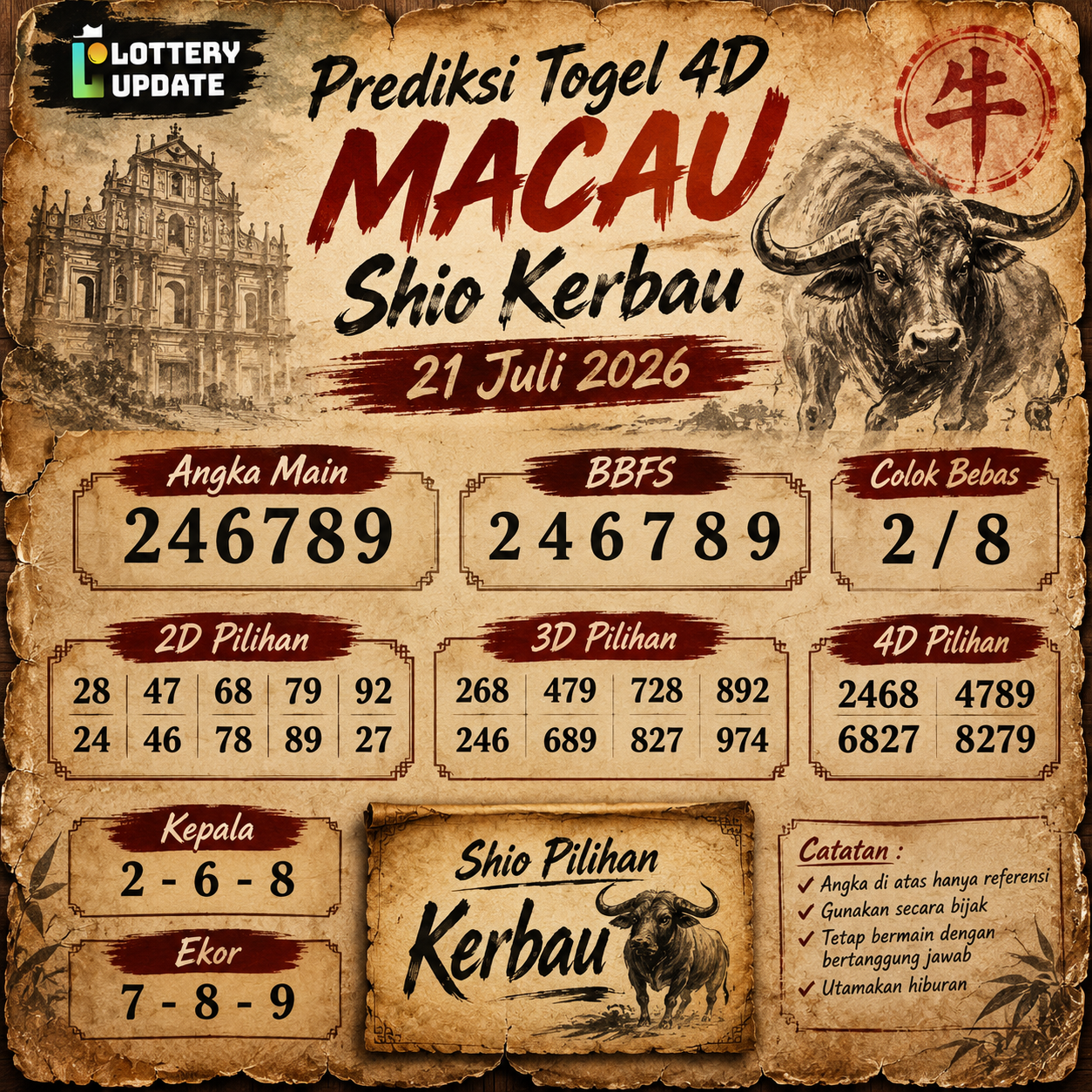Prediksi Togel