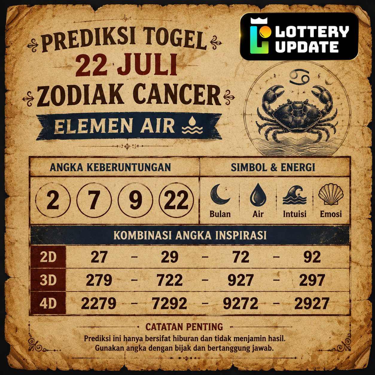 Prediksi Togel