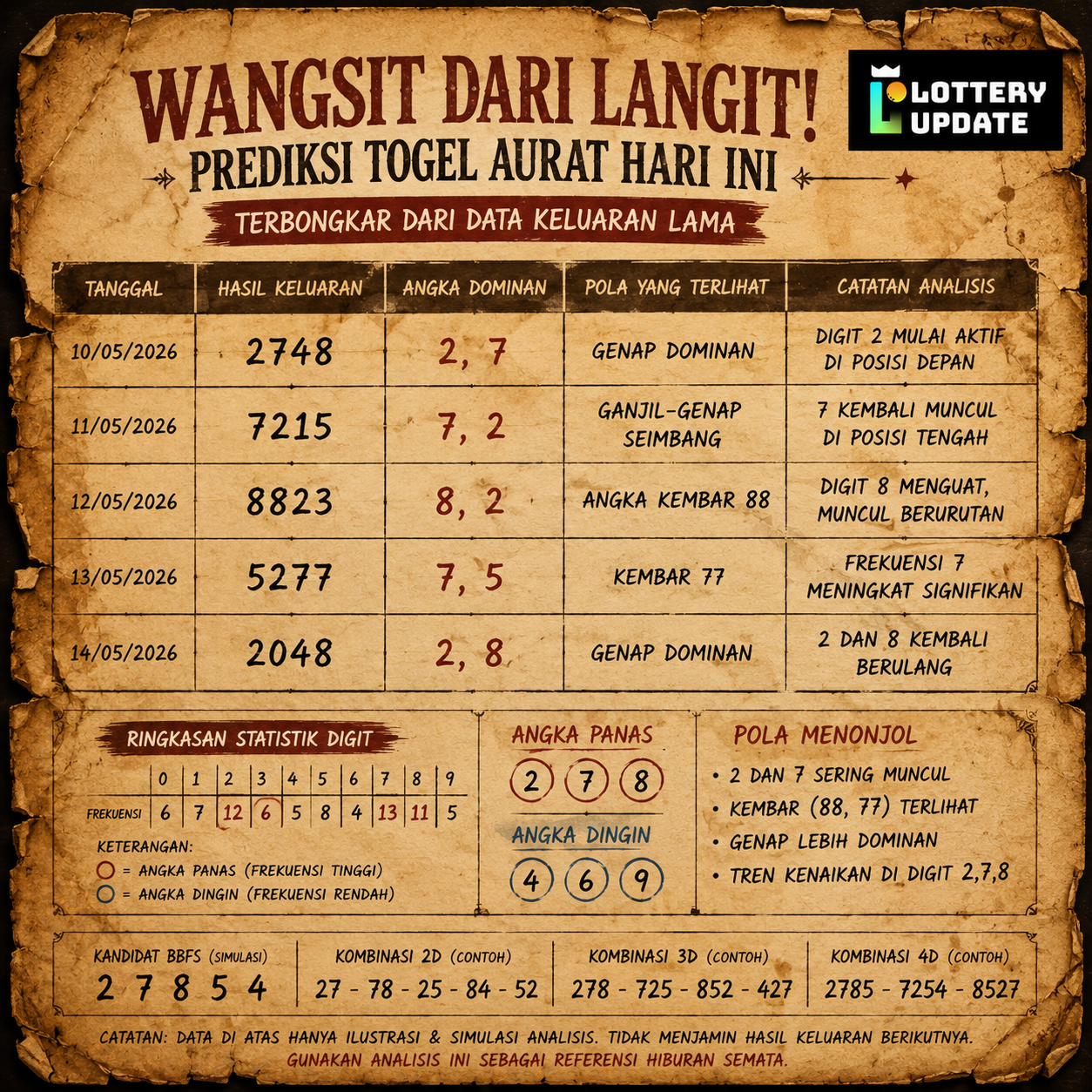 Prediksi Togel