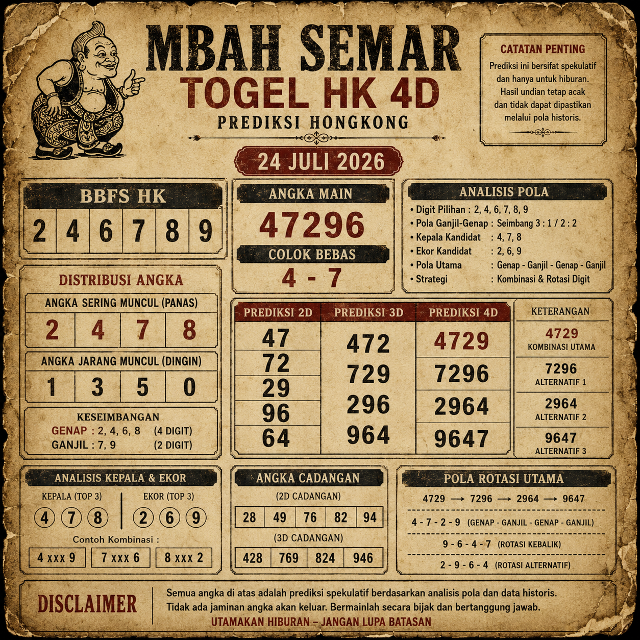 Prediksi Togel
