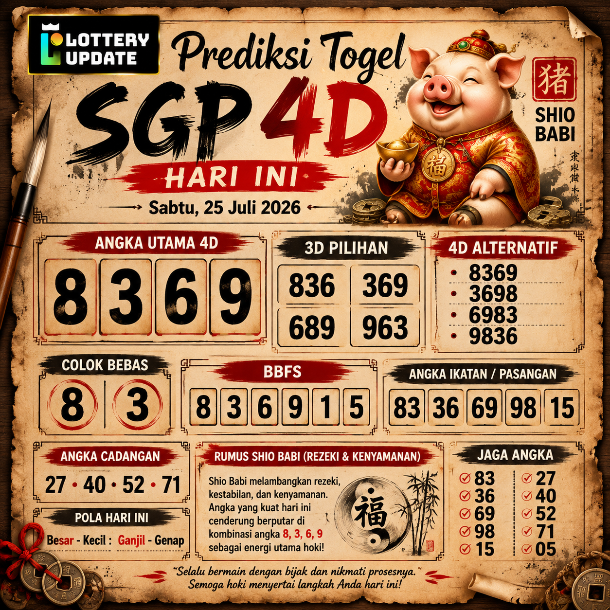 Prediksi Togel