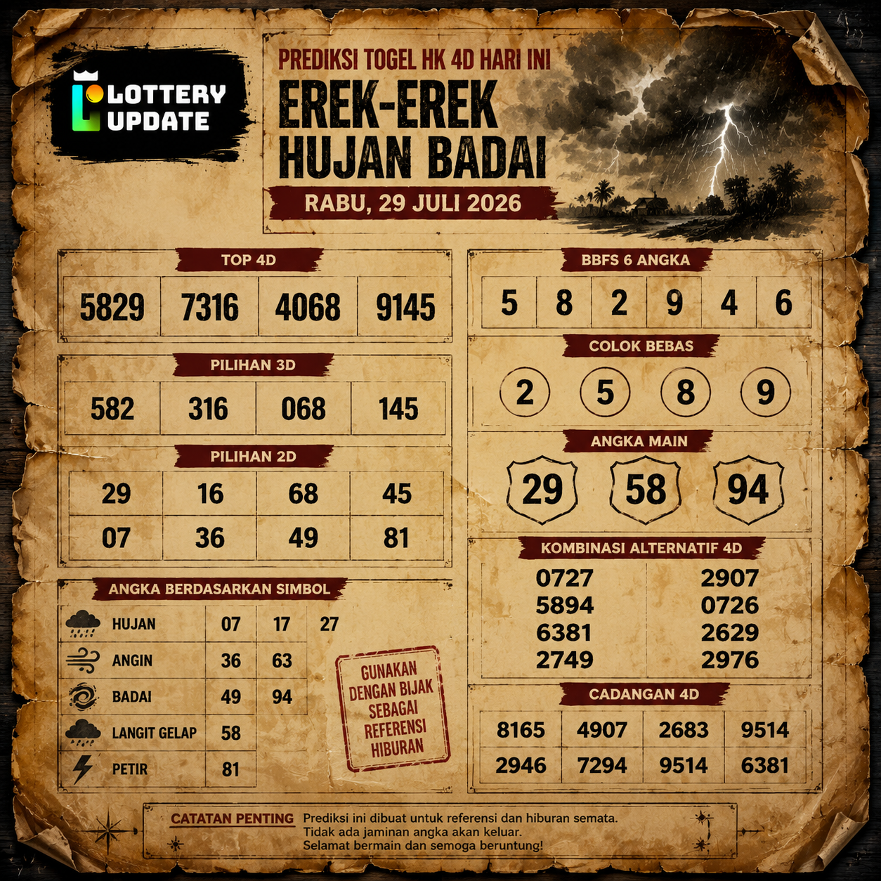 Prediksi Togel