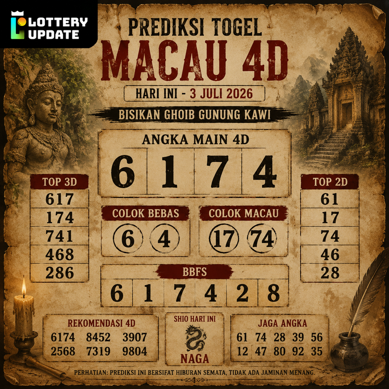 Prediksi Togel