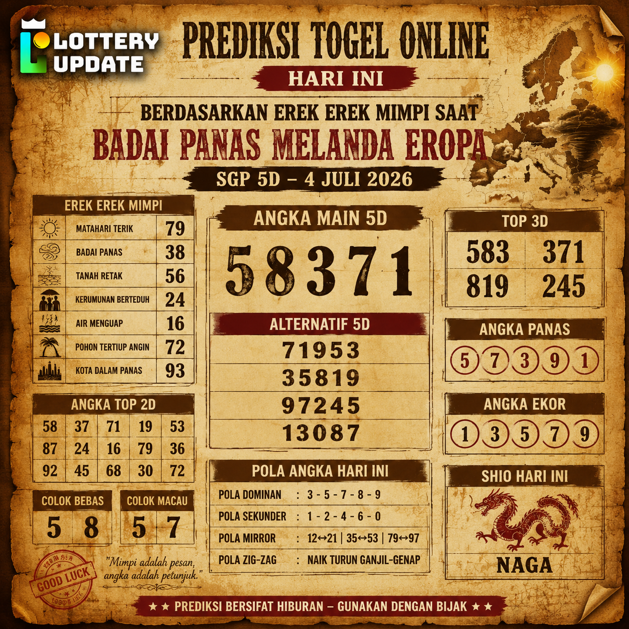 Prediksi Togel
