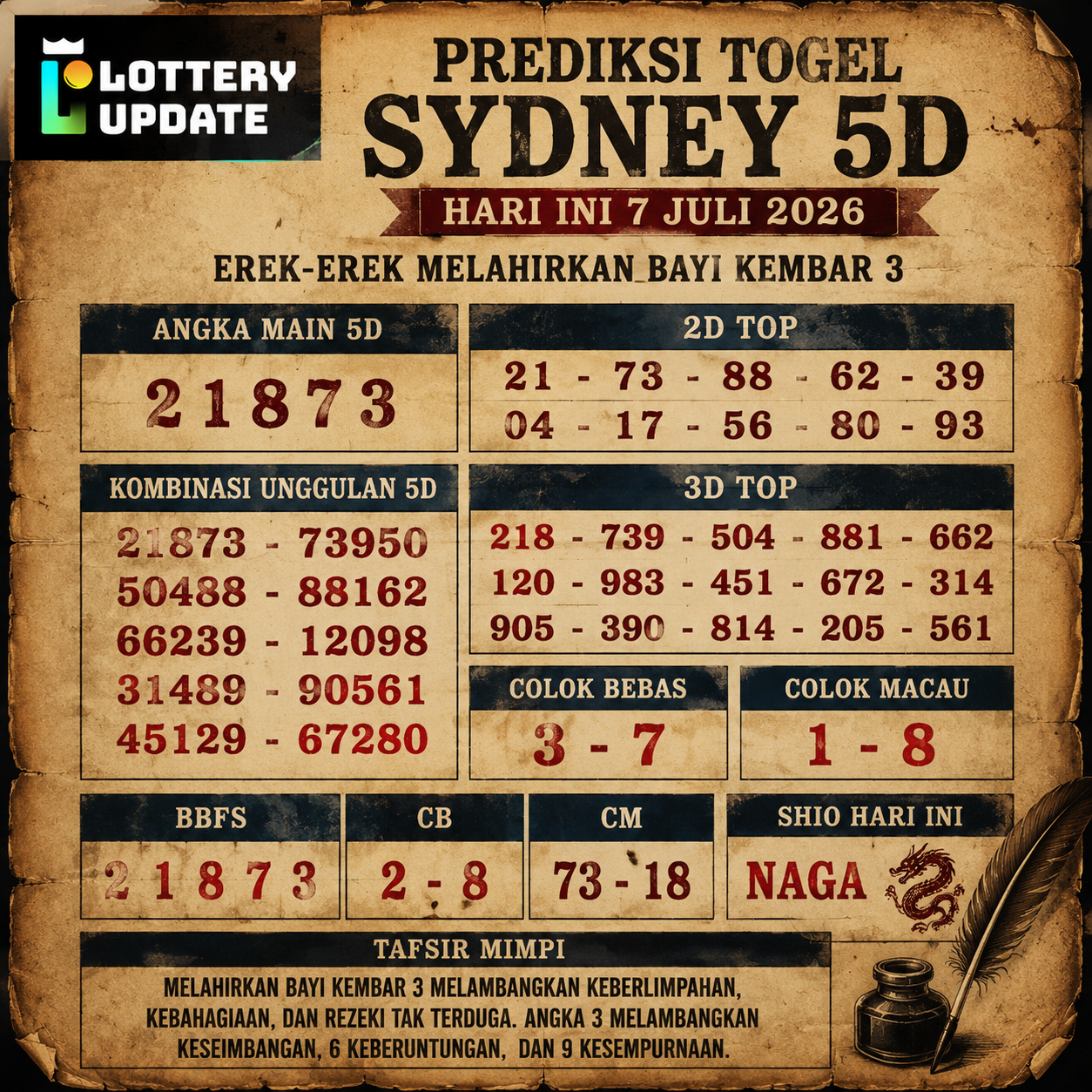 Prediksi Togel