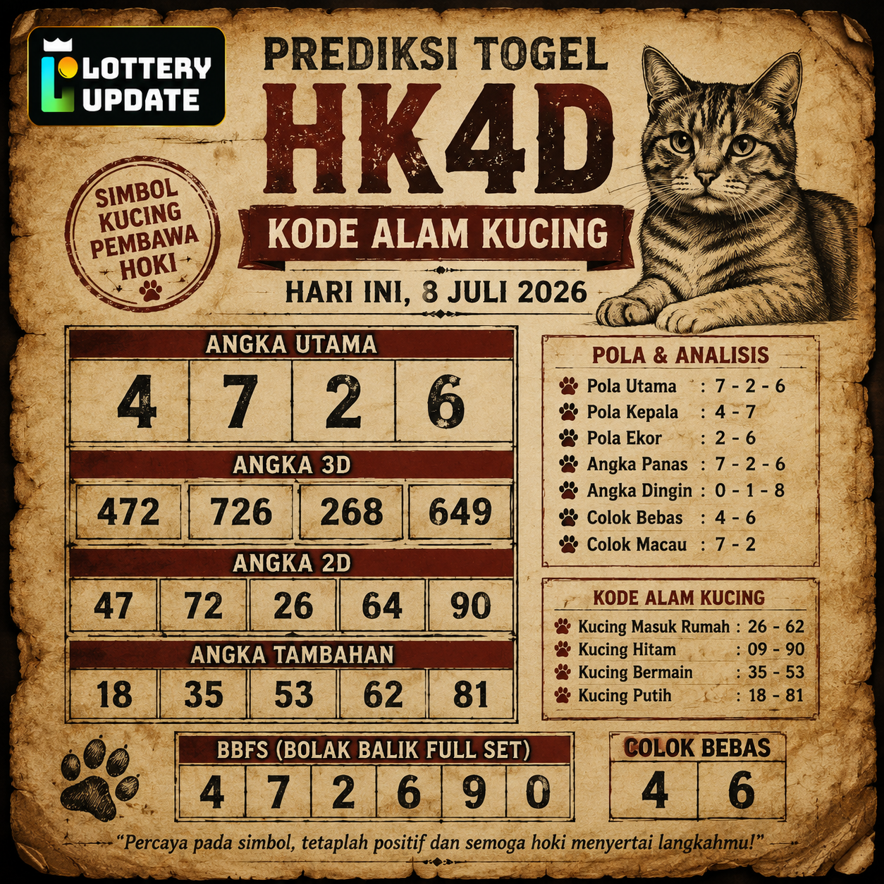 Prediksi Togel
